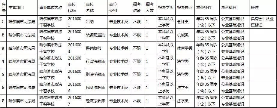 哈尔滨市司法局所属事业单位