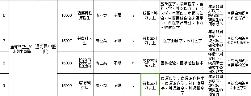 通河县人民医院、中医院
